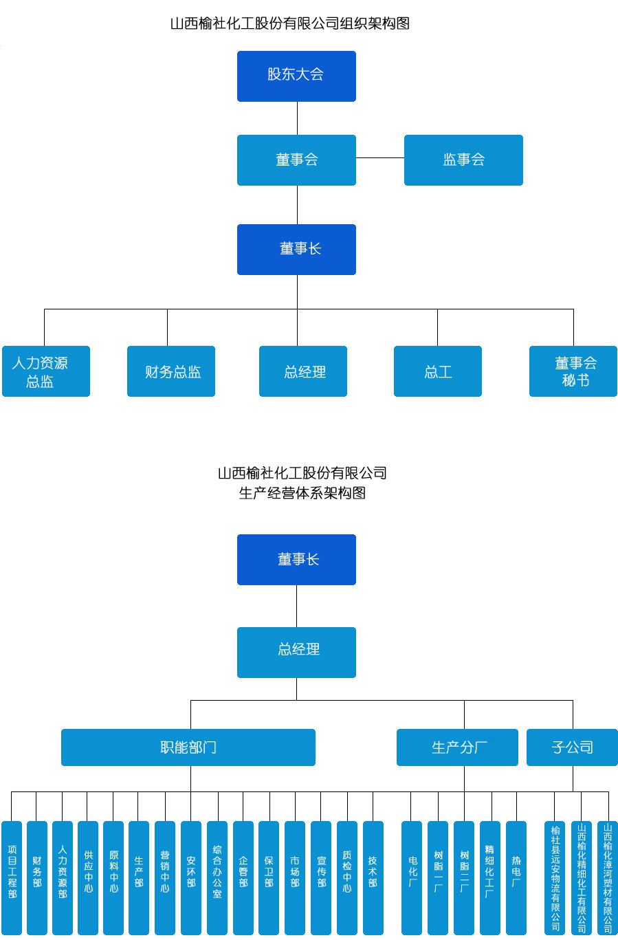 組織架構
